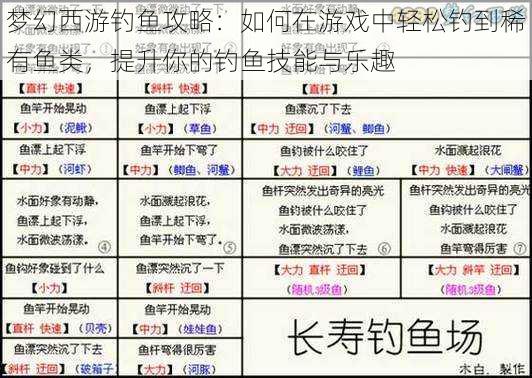 梦幻西游钓鱼攻略：如何在游戏中轻松钓到稀有鱼类，提升你的钓鱼技能与乐趣