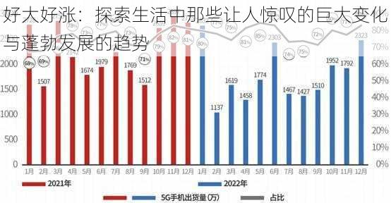 好大好涨：探索生活中那些让人惊叹的巨大变化与蓬勃发展的趋势