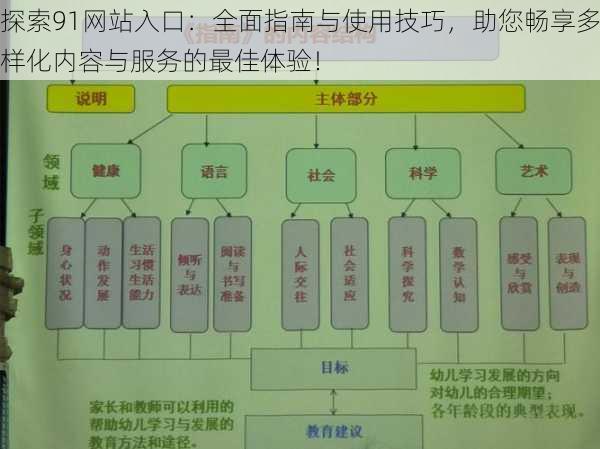 探索91网站入口:全面指南与使用技巧,助您畅享多样化内容与服务的最佳体验!