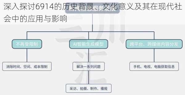 深入探讨6914的历史背景、文化意义及其在现代社会中的应用与影响