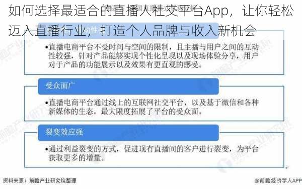 如何选择最适合的直播人社交平台App,让你轻松迈入直播行业,打造个人品牌与收入新机会