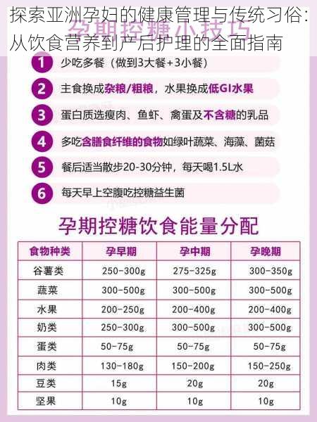 探索亚洲孕妇的健康管理与传统习俗：从饮食营养到产后护理的全面指南