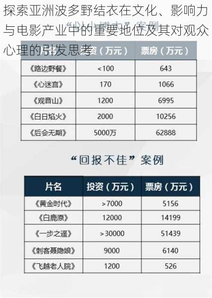 探索亚洲波多野结衣在文化、影响力与电影产业中的重要地位及其对观众心理的引发思考