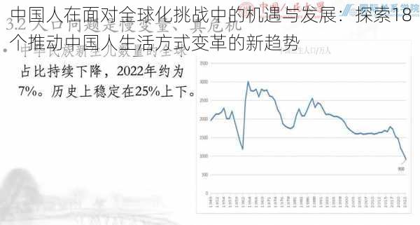 中国人在面对全球化挑战中的机遇与发展：探索18个推动中国人生活方式变革的新趋势