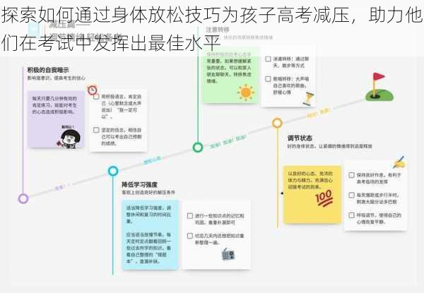 探索如何通过身体放松技巧为孩子高考减压，助力他们在考试中发挥出最佳水平