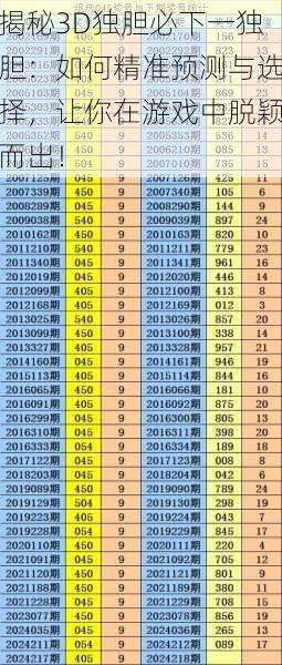 揭秘3D独胆必下一独胆：如何精准预测与选择，让你在游戏中脱颖而出！