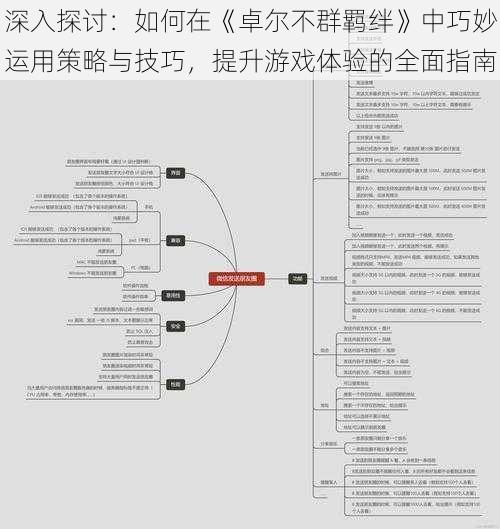 深入探讨：如何在《卓尔不群羁绊》中巧妙运用策略与技巧，提升游戏体验的全面指南