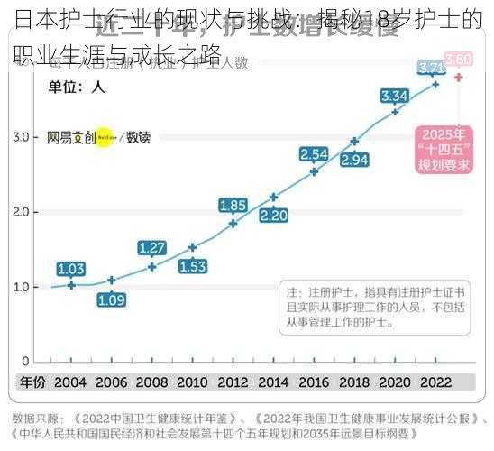 日本护士行业的现状与挑战：揭秘18岁护士的职业生涯与成长之路