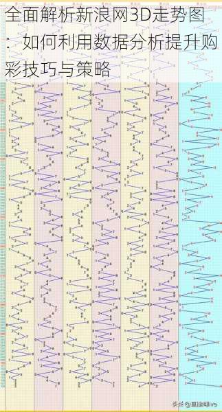 全面解析新浪网3D走势图：如何利用数据分析提升购彩技巧与策略
