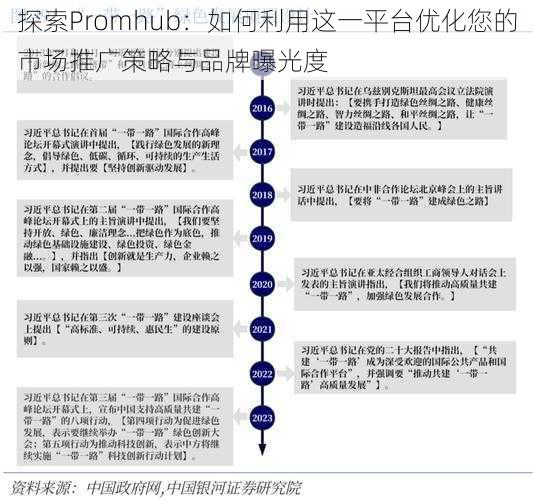 探索Promhub：如何利用这一平台优化您的市场推广策略与品牌曝光度