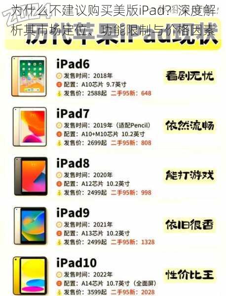 为什么不建议购买美版iPad？深度解析其市场定位、功能限制与价格因素