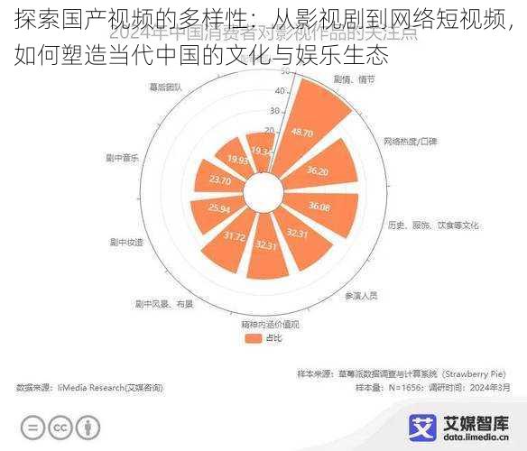 探索国产视频的多样性：从影视剧到网络短视频，如何塑造当代中国的文化与娱乐生态