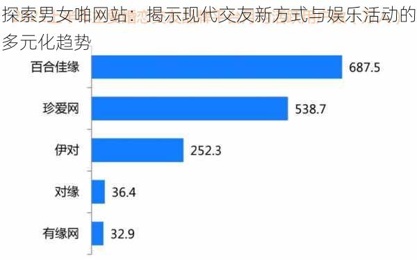 探索男女啪网站：揭示现代交友新方式与娱乐活动的多元化趋势