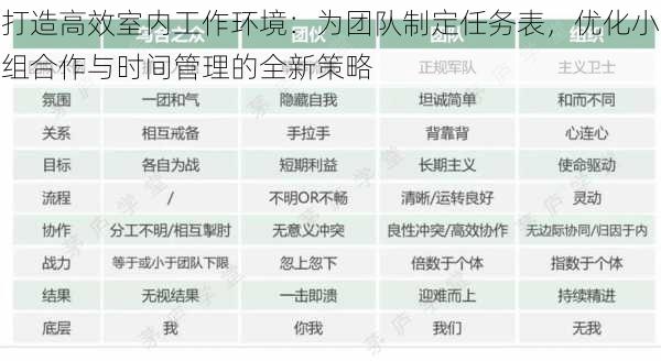 打造高效室内工作环境：为团队制定任务表，优化小组合作与时间管理的全新策略