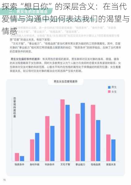 探索“想日你”的深层含义：在当代爱情与沟通中如何表达我们的渴望与情感