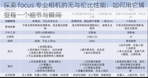 探索 focus 专业相机的无与伦比性能：如何用它捕捉每一个细节与瞬间