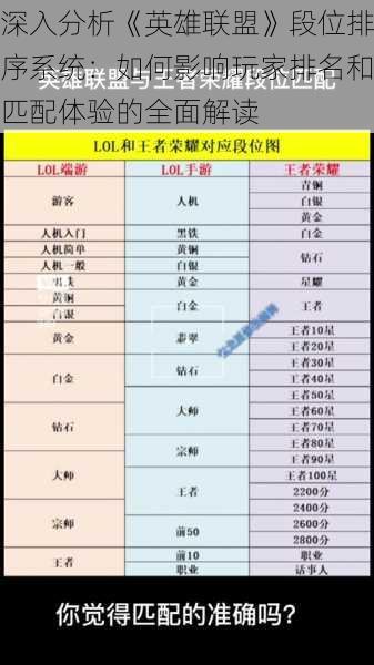 深入分析《英雄联盟》段位排序系统：如何影响玩家排名和匹配体验的全面解读