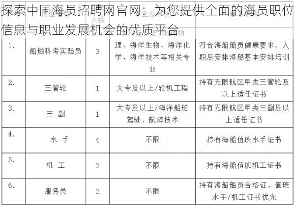 探索中国海员招聘网官网：为您提供全面的海员职位信息与职业发展机会的优质平台