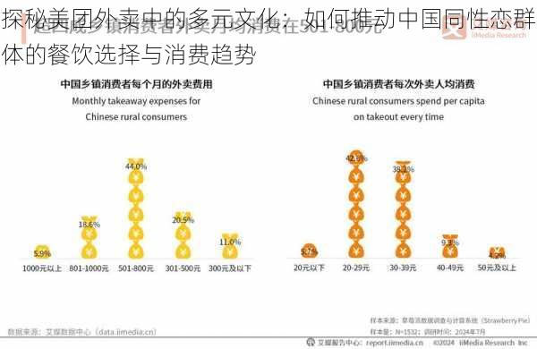 探秘美团外卖中的多元文化：如何推动中国同性恋群体的餐饮选择与消费趋势