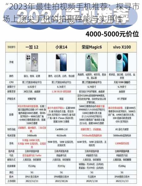 “2023年最佳拍视频手机推荐：探寻市场上顶尖手机的拍摄性能与实用性”