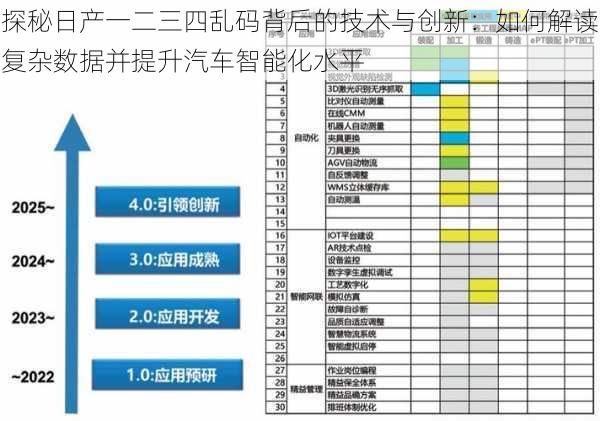 探秘日产一二三四乱码背后的技术与创新：如何解读复杂数据并提升汽车智能化水平