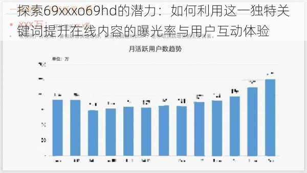 探索69xxxo69hd的潜力：如何利用这一独特关键词提升在线内容的曝光率与用户互动体验