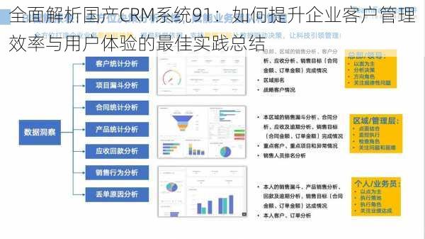 全面解析国产CRM系统91:如何提升企业客户管理效率与用户体验的最佳实践总结