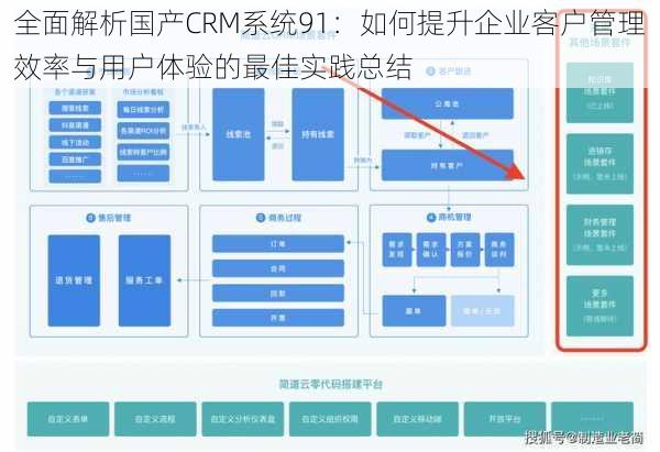 全面解析国产CRM系统91:如何提升企业客户管理效率与用户体验的最佳实践总结