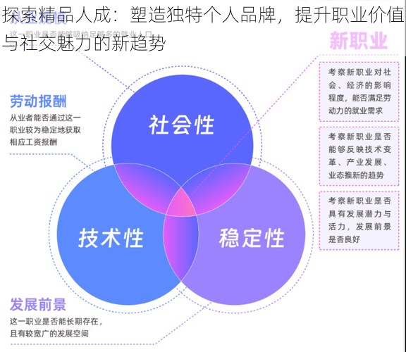 探索精品人成：塑造独特个人品牌，提升职业价值与社交魅力的新趋势