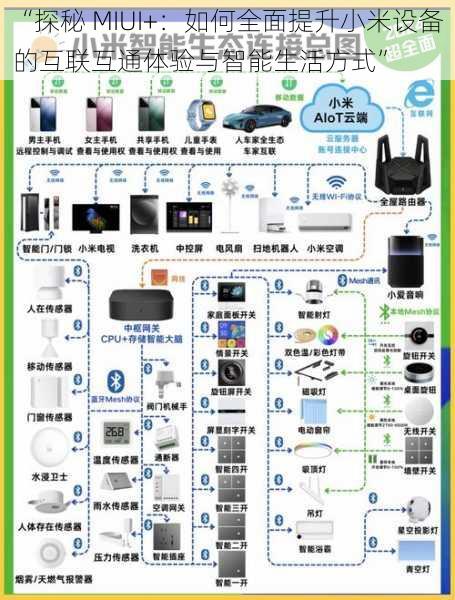 “探秘 MIUI+：如何全面提升小米设备的互联互通体验与智能生活方式”