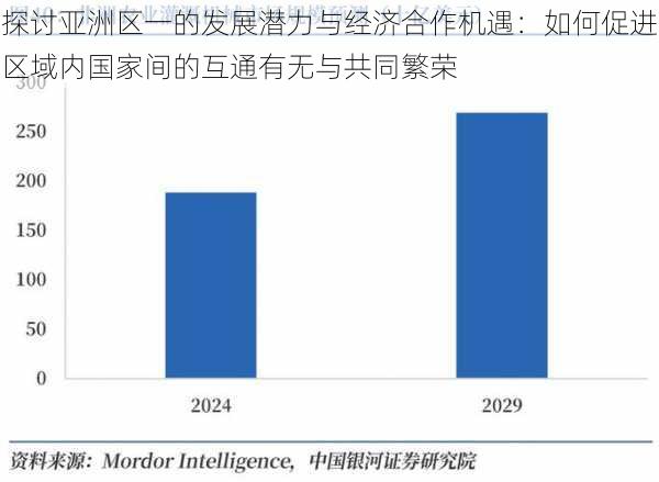 探讨亚洲区一的发展潜力与经济合作机遇：如何促进区域内国家间的互通有无与共同繁荣