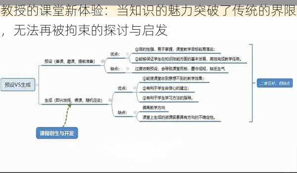 教授的课堂新体验：当知识的魅力突破了传统的界限，无法再被拘束的探讨与启发