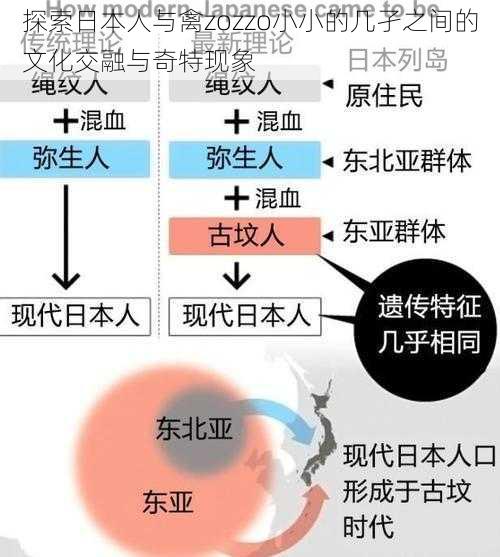 探索日本人与禽zozzo小小的几孑之间的文化交融与奇特现象