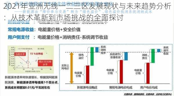 2021年亚洲无线一二三区发展现状与未来趋势分析：从技术革新到市场挑战的全面探讨