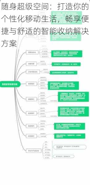 随身超级空间：打造你的个性化移动生活，畅享便捷与舒适的智能收纳解决方案