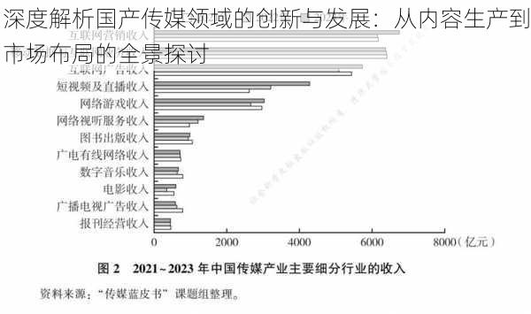 深度解析国产传媒领域的创新与发展：从内容生产到市场布局的全景探讨