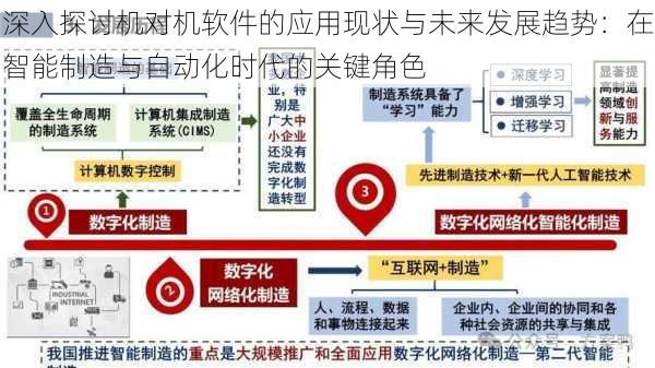 深入探讨机对机软件的应用现状与未来发展趋势：在智能制造与自动化时代的关键角色