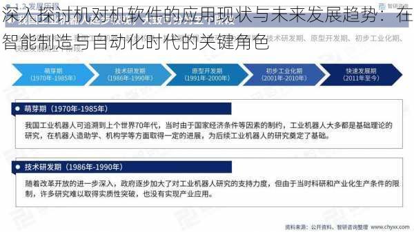 深入探讨机对机软件的应用现状与未来发展趋势：在智能制造与自动化时代的关键角色