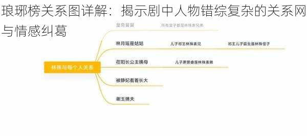 琅琊榜关系图详解：揭示剧中人物错综复杂的关系网与情感纠葛