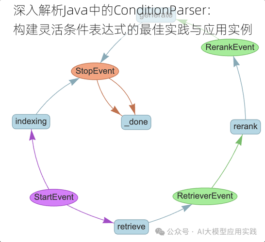 深入解析Java中的ConditionParser：构建灵活条件表达式的最佳实践与应用实例