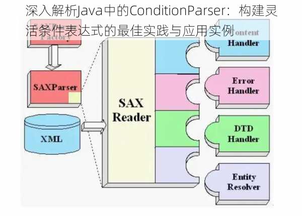 深入解析Java中的ConditionParser：构建灵活条件表达式的最佳实践与应用实例