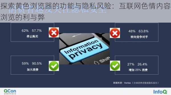 探索黄色浏览器的功能与隐私风险：互联网色情内容浏览的利与弊