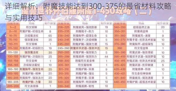 详细解析：附魔技能达到300-375的最省材料攻略与实用技巧