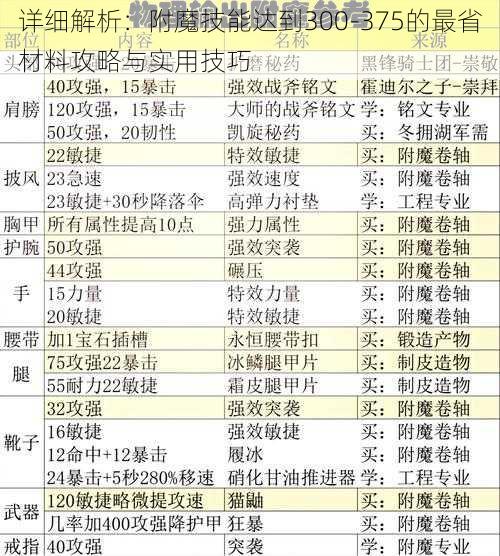 详细解析：附魔技能达到300-375的最省材料攻略与实用技巧