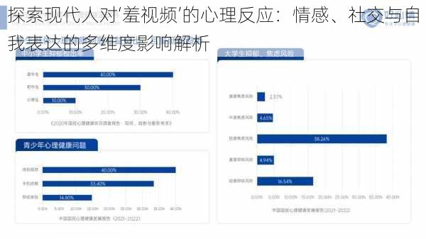 探索现代人对‘羞视频’的心理反应：情感、社交与自我表达的多维度影响解析