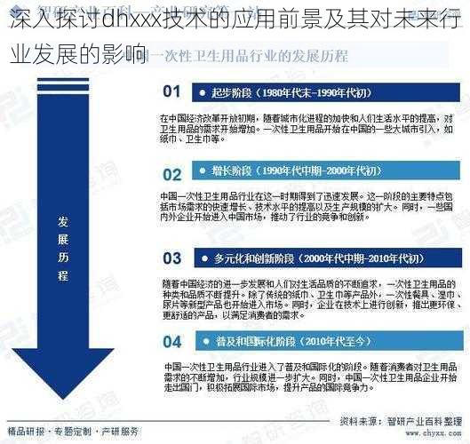 深入探讨dhxxx技术的应用前景及其对未来行业发展的影响