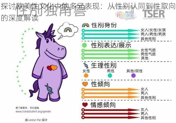 探讨欧美性文化中的多元表现：从性别认同到性取向的深度解读