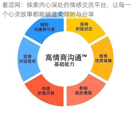 羞涩网：探索内心深处的情感交流平台，让每一个心灵故事都能被温柔倾听与分享