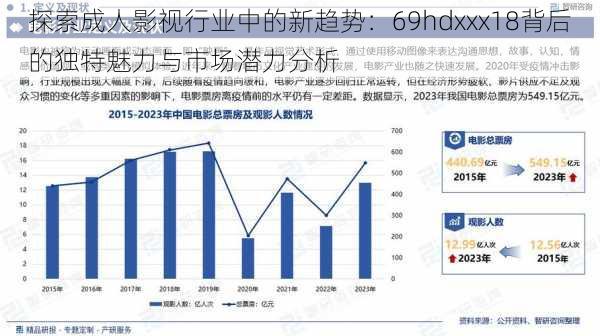 探索成人影视行业中的新趋势：69hdxxx18背后的独特魅力与市场潜力分析