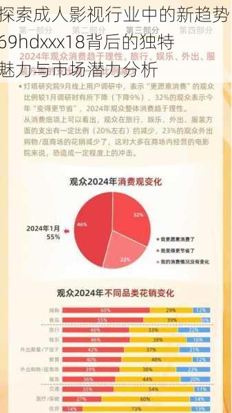 探索成人影视行业中的新趋势：69hdxxx18背后的独特魅力与市场潜力分析